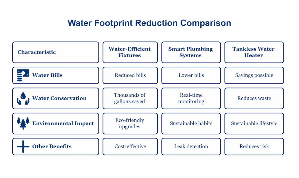 What Is Sustainable Plumbing?