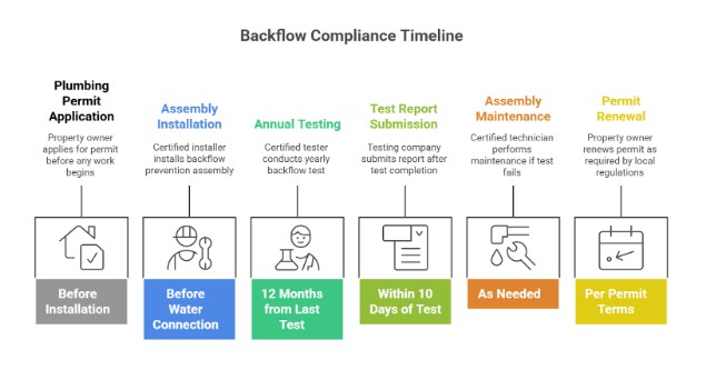 ADA Plumbing Requirements: What Portland Businesses Must Meet