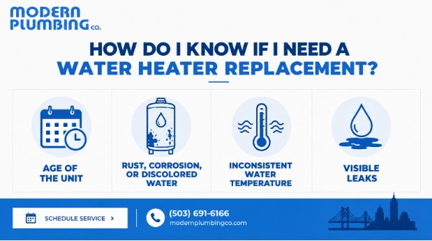 How Do I Know If I Need a Water Heater Replacement?