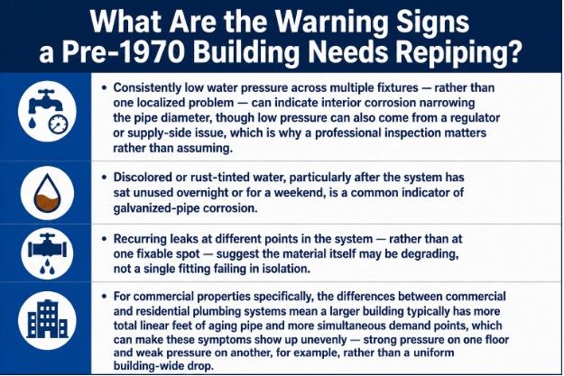 What Are the Warning Signs a Pre-1970 Building Needs Repiping?